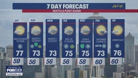 Seattle weather: weekend cooldown coming