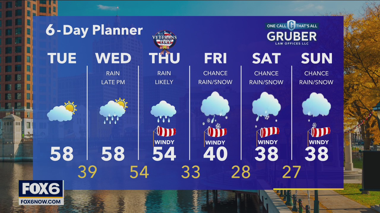 Weather webcast with Rob Haswell