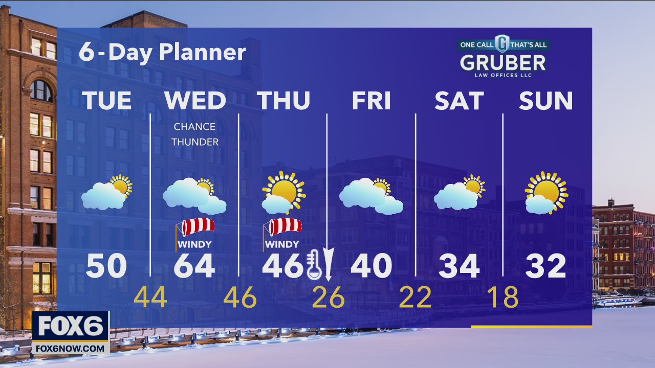 Weather webcast with Rob Haswell