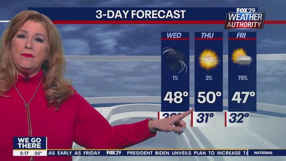 Weather Authority: Wednesday, 5 a.m. forecast