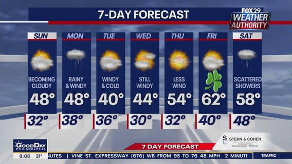 Weather Authority: Sunday morning forecast