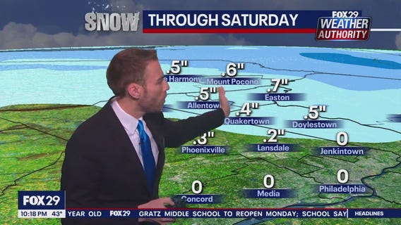 Weather Authority: 10 p.m. Friday forecast