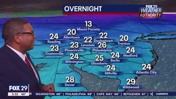 Weather Authority: 5 p.m. Friday forecast