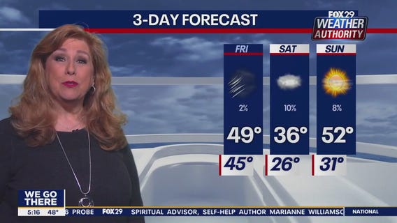 Weather Authority: Friday, 4 a.m. forecast