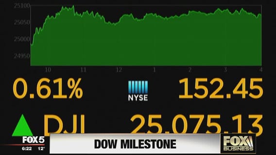 FOX Business Beat: Major Apple flaws, Wall Street record