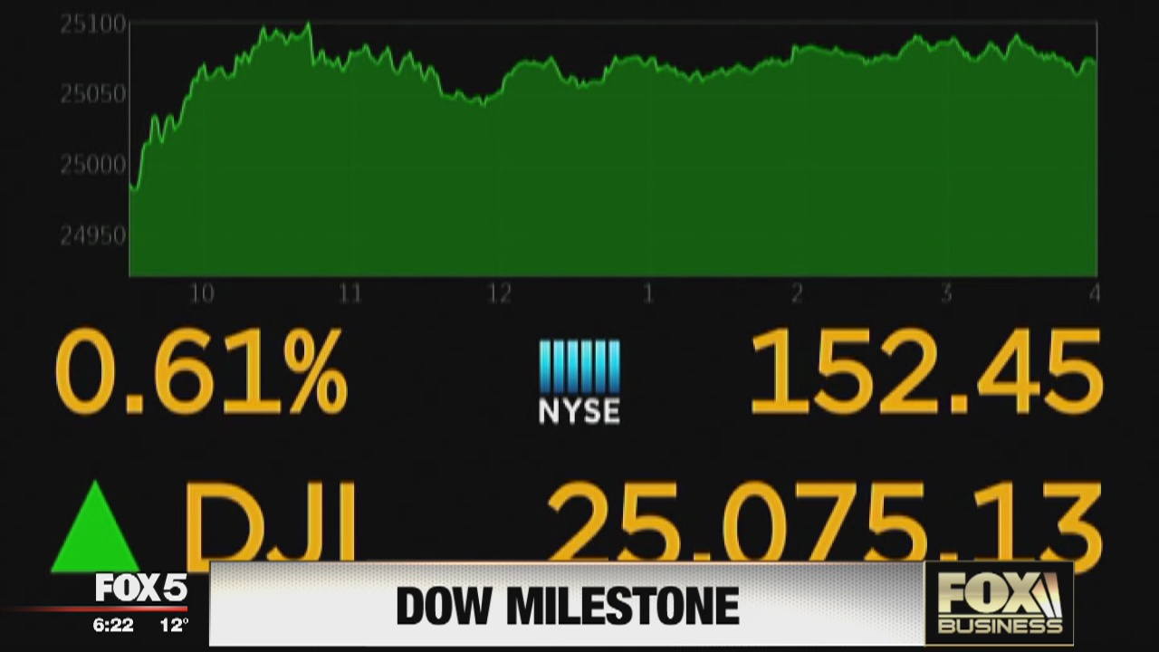 FOX Business Beat: Major Apple flaws, Wall Street record