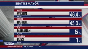 Early WA primary election results released