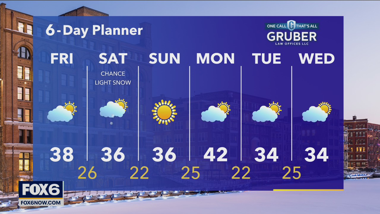 Weather webcast with Rob Haswell