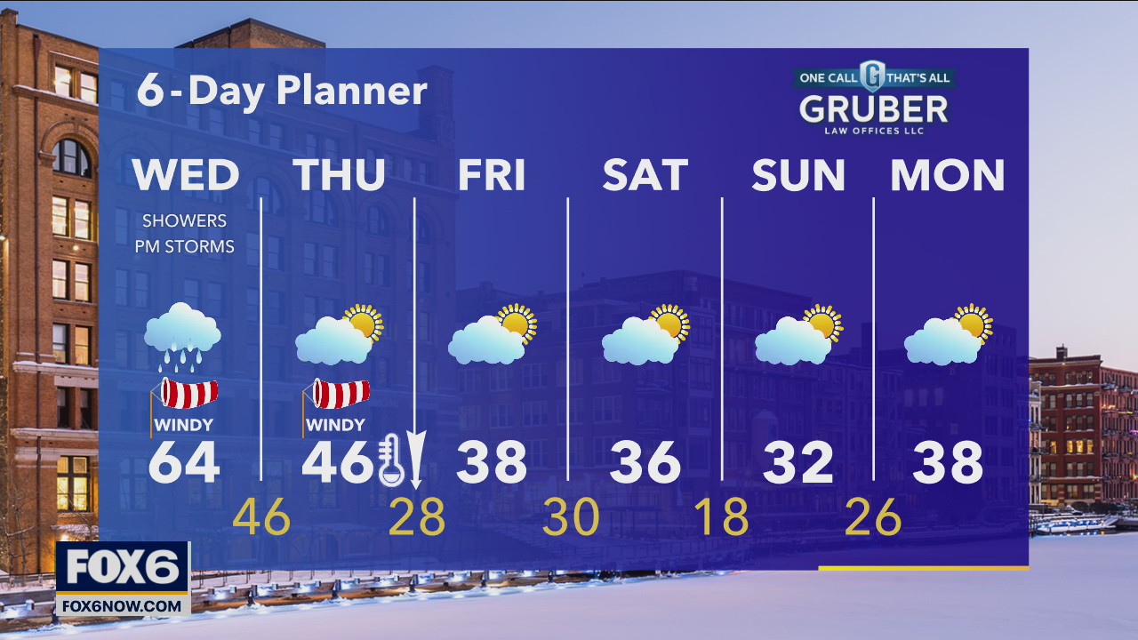 Weather webcast with Rob Haswell