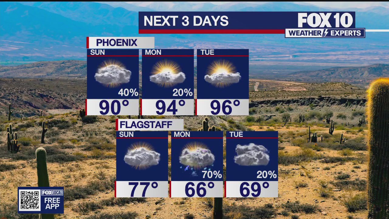 Evening weather forecast - 5/31/25