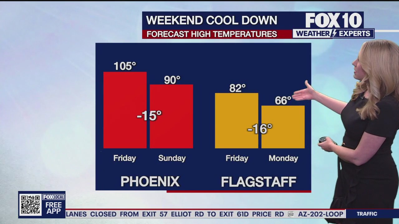 Morning Weather Forecast - 5/30/25
