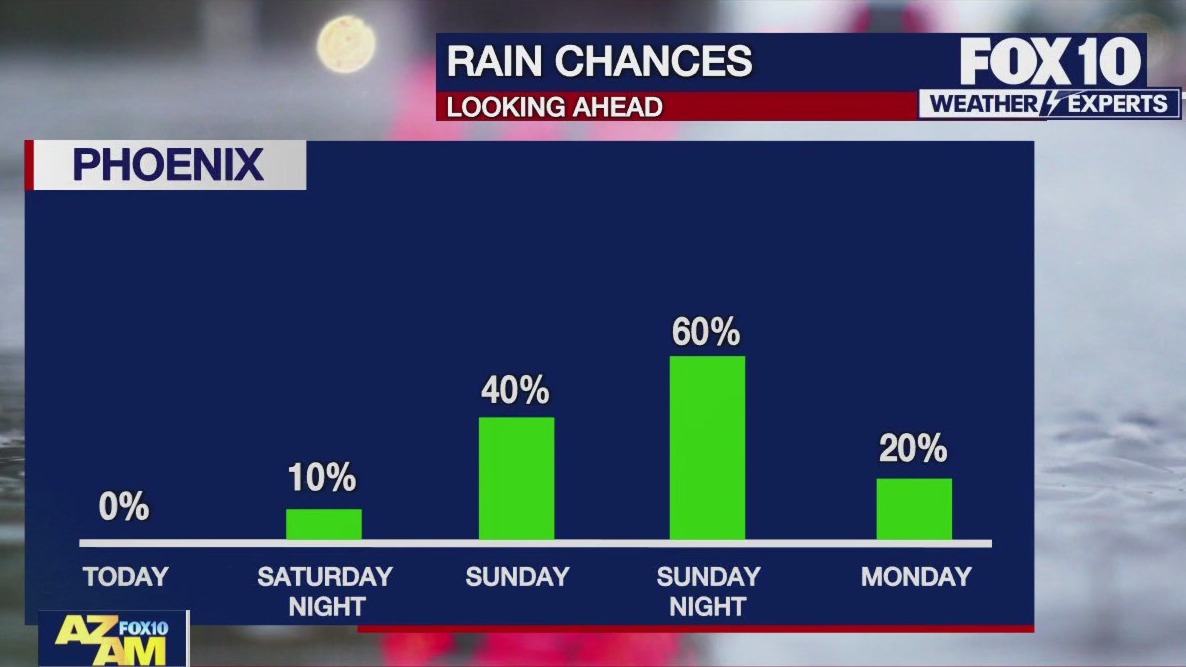 Midday Weather Forecast - 5/31/25