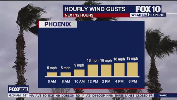 Morning Weather Forecast - 5/18/25