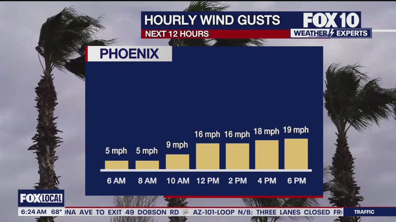 Morning Weather Forecast - 5/18/25