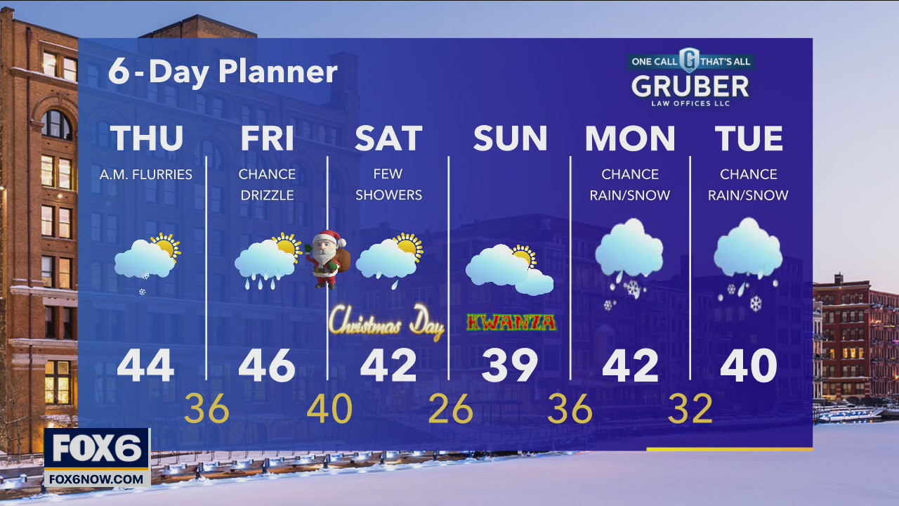 Weather webcast with Stephanie Barichello