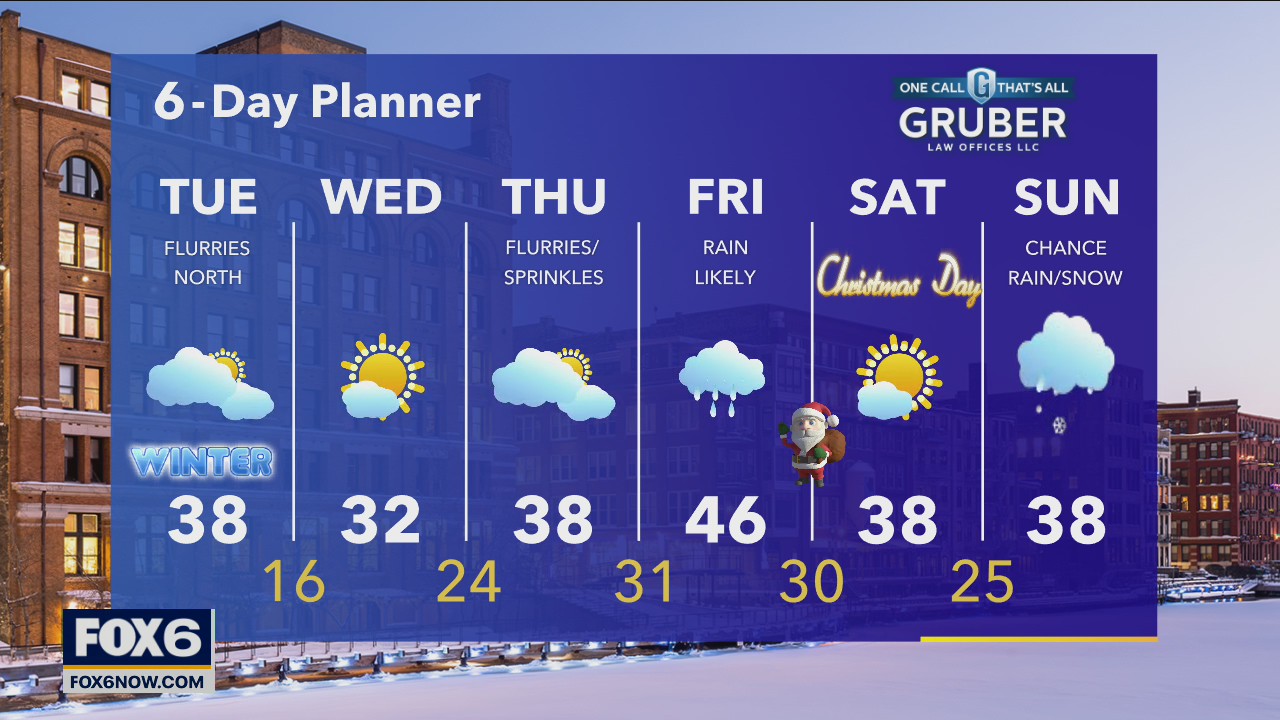 Weather webcast with Rob Haswell