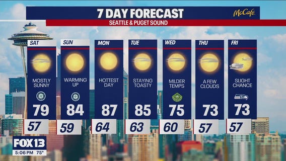 Weather warming up into next week