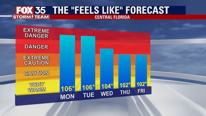 Weather Report: August 2, 2021