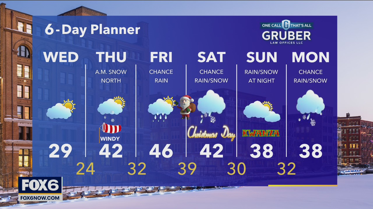 Weather webcast with Stephanie Barichello