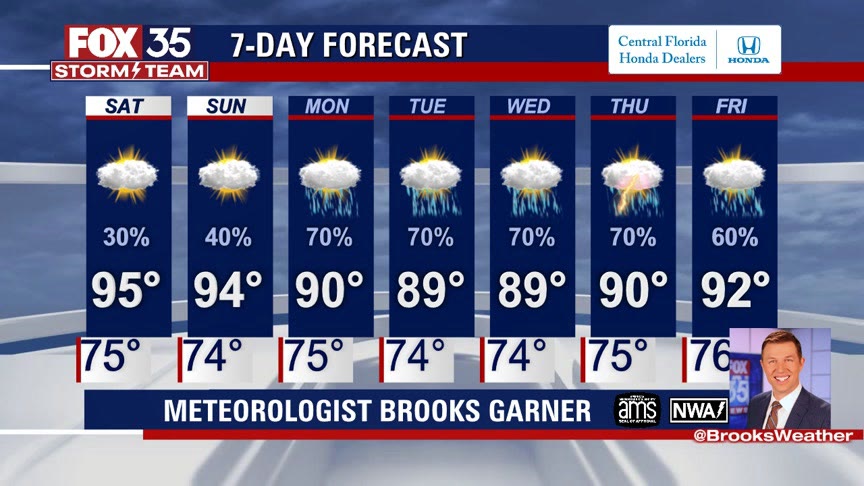 Weather Forecast: July 23, 2021
