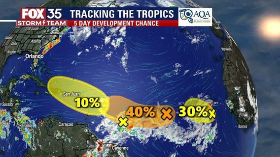 Tracking the Tropics: August 7