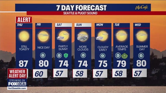 Seattle weather: Sunny, toasty Thursday