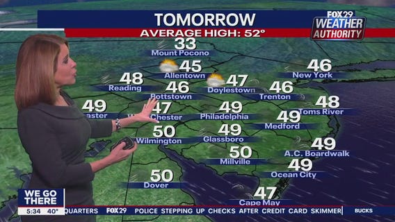 Weather Authority: Tuesday, 5 p.m. update