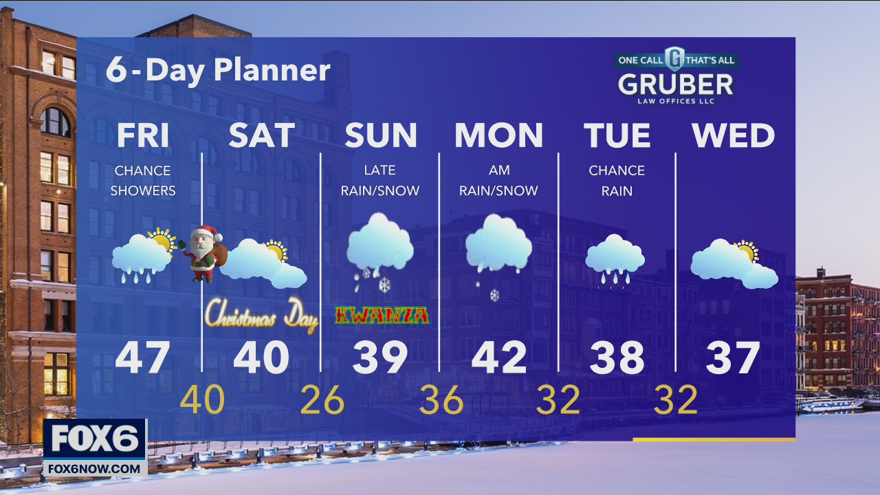 Weather Webcast with Eric Manges
