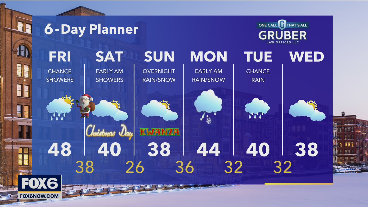 Weather webcast with Rob Haswell