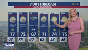 Seattle weather: Cloudy and cooling off