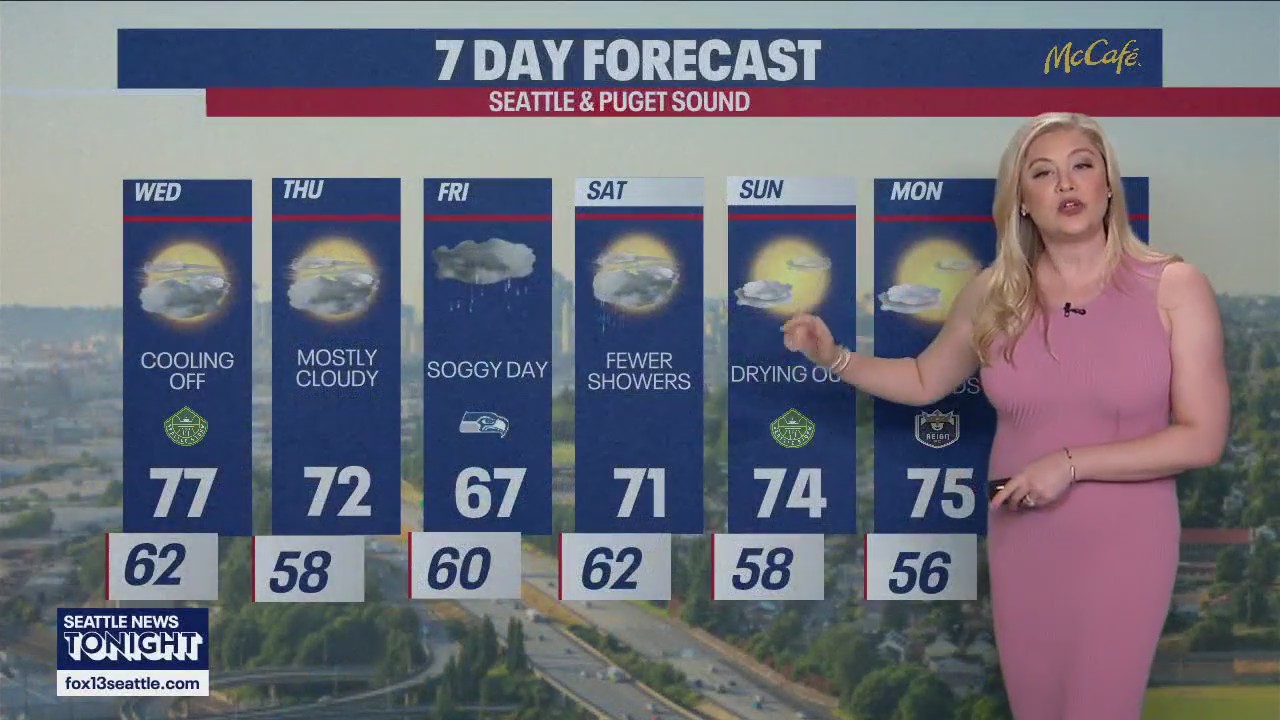 Seattle weather: Cloudy and cooling off