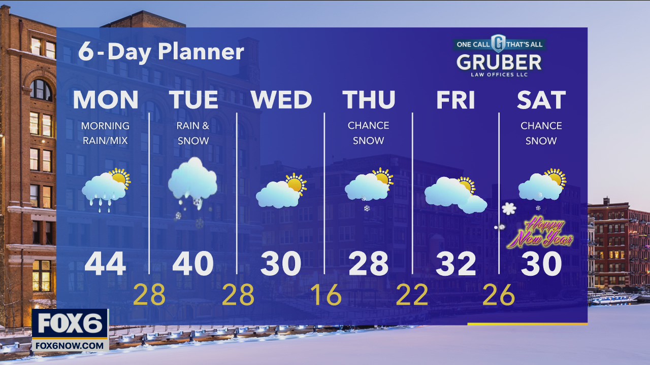 Weather webcast with Rob Haswell