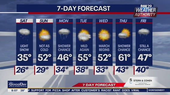 Weather Authority: Saturday morning forecast