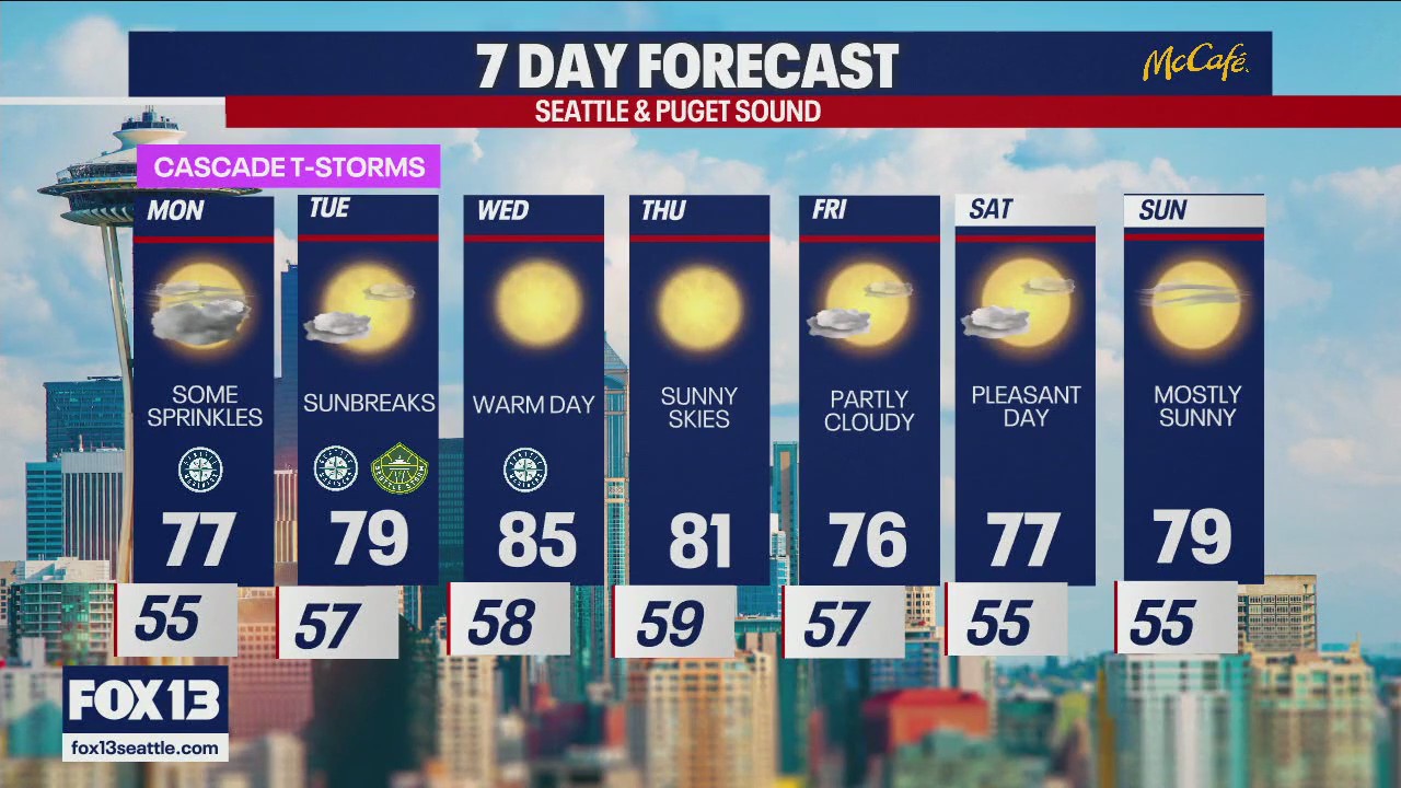 Seattle weather: work week forecast | FOX 13 Seattle