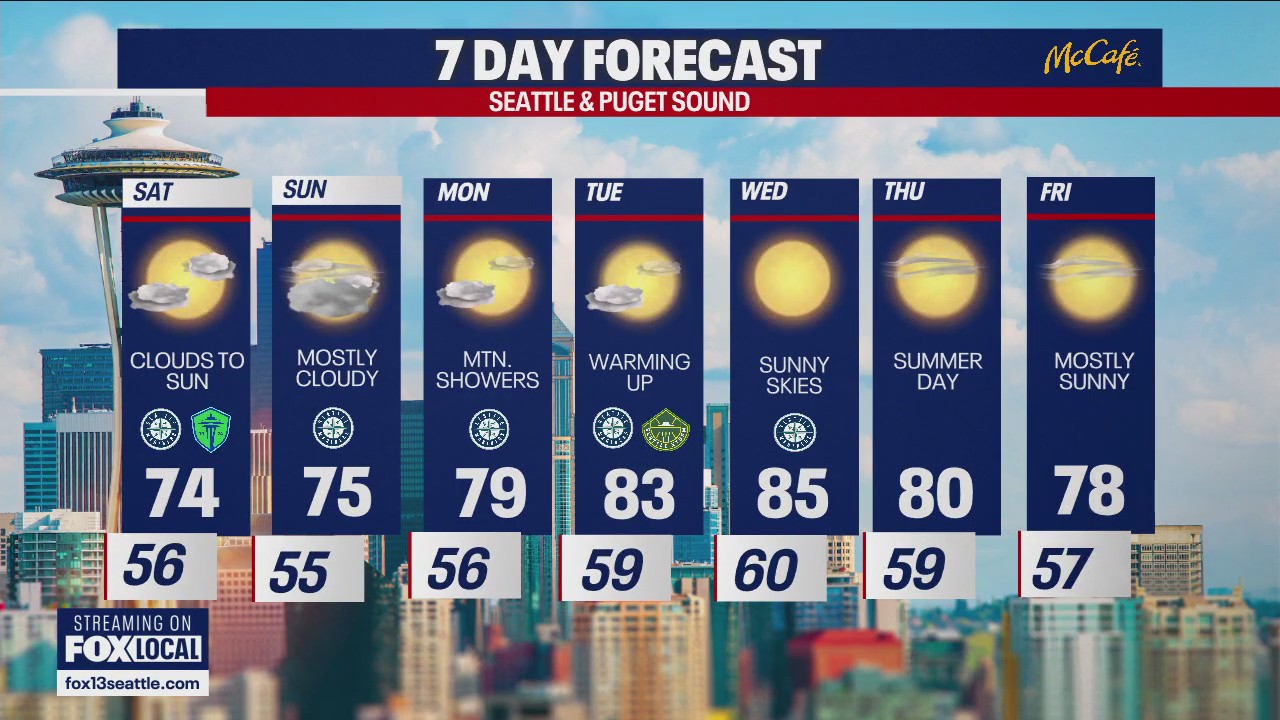 Seattle weather: cooler and cloudier weekend ahead