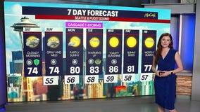 Seattle weather: cloudy and cool weekend