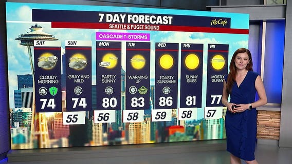 Seattle weather: cloudy and cool weekend