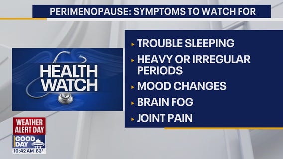Perimenopause: What to know