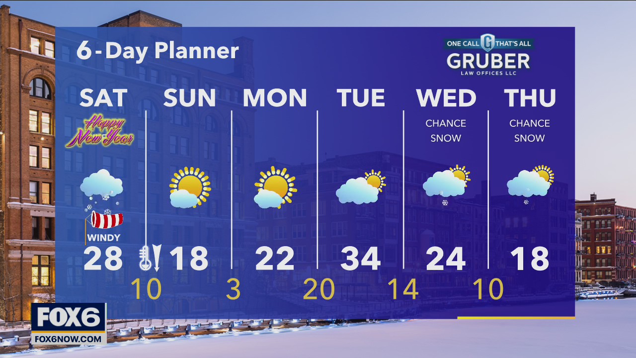 Weather webcast with Rob Haswell
