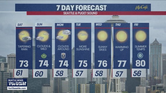 Seattle weather: wet weekend ahead