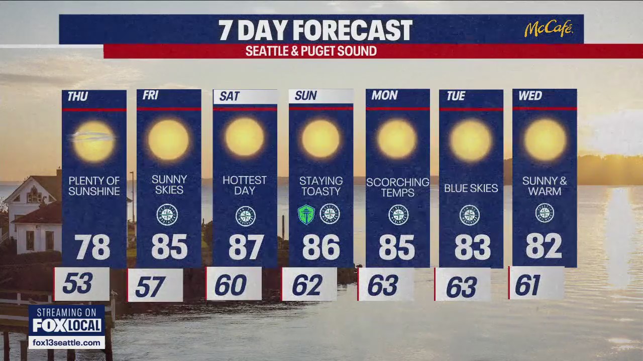 Seattle weather: Sunny and warming into the weekend