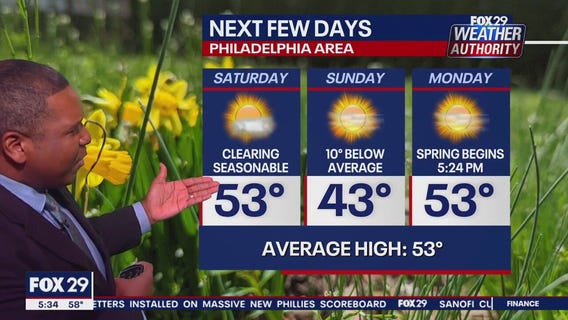 Weather Authority: Friday, 5 p.m. update