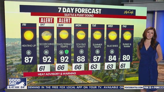 Seattle weather: Heat alerts for Washington starting Friday,