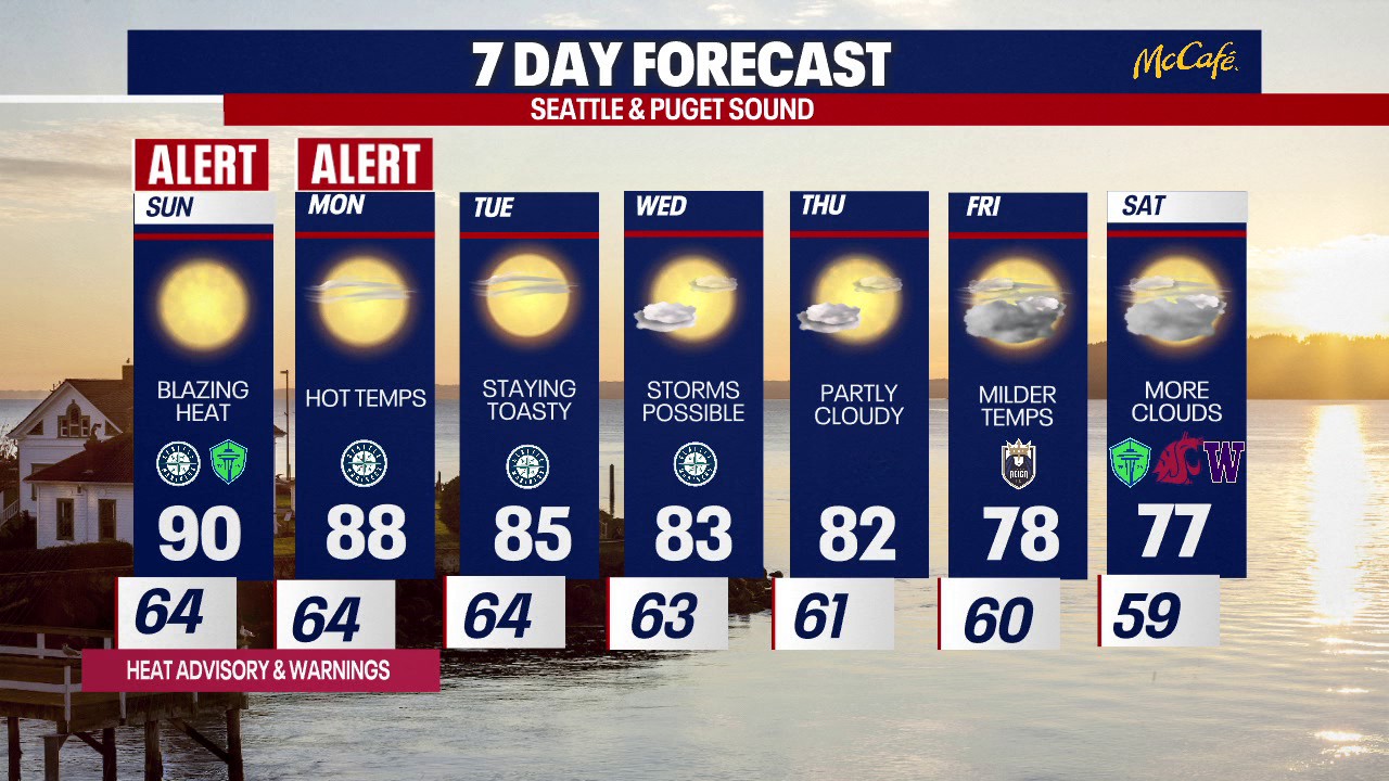 Seattle weather: more weekend heat on the way