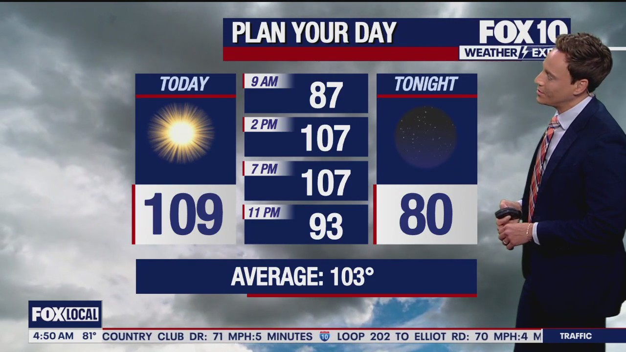 Morning Weather Forecast - 6/9/25