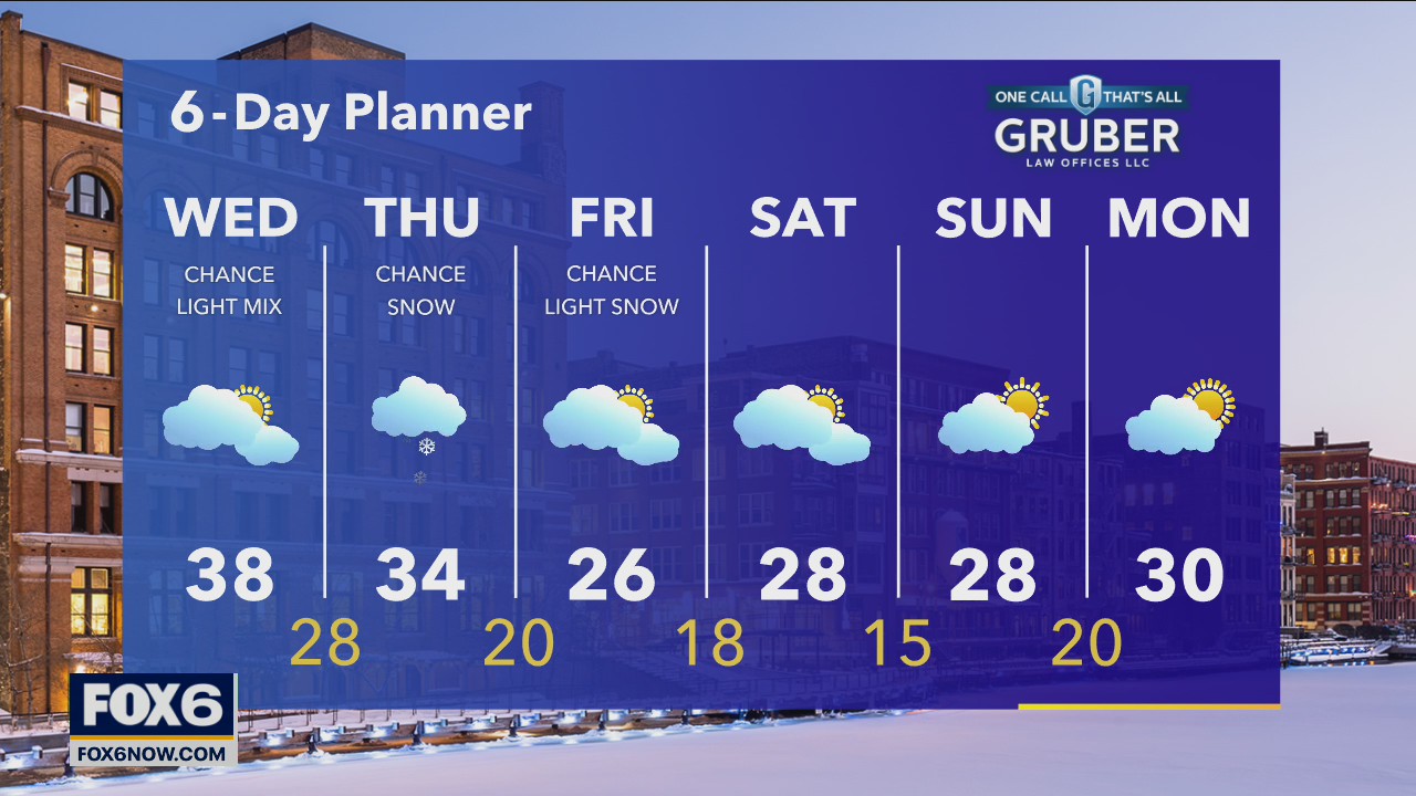 Weather webcast with Rob Haswell