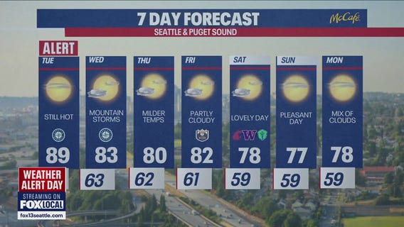 Seattle weather: hot and dry through Tuesday