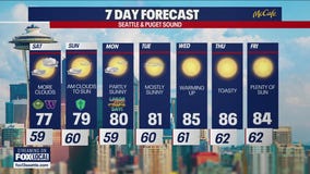 Seattle weather: cloudy and cool labor day weekend