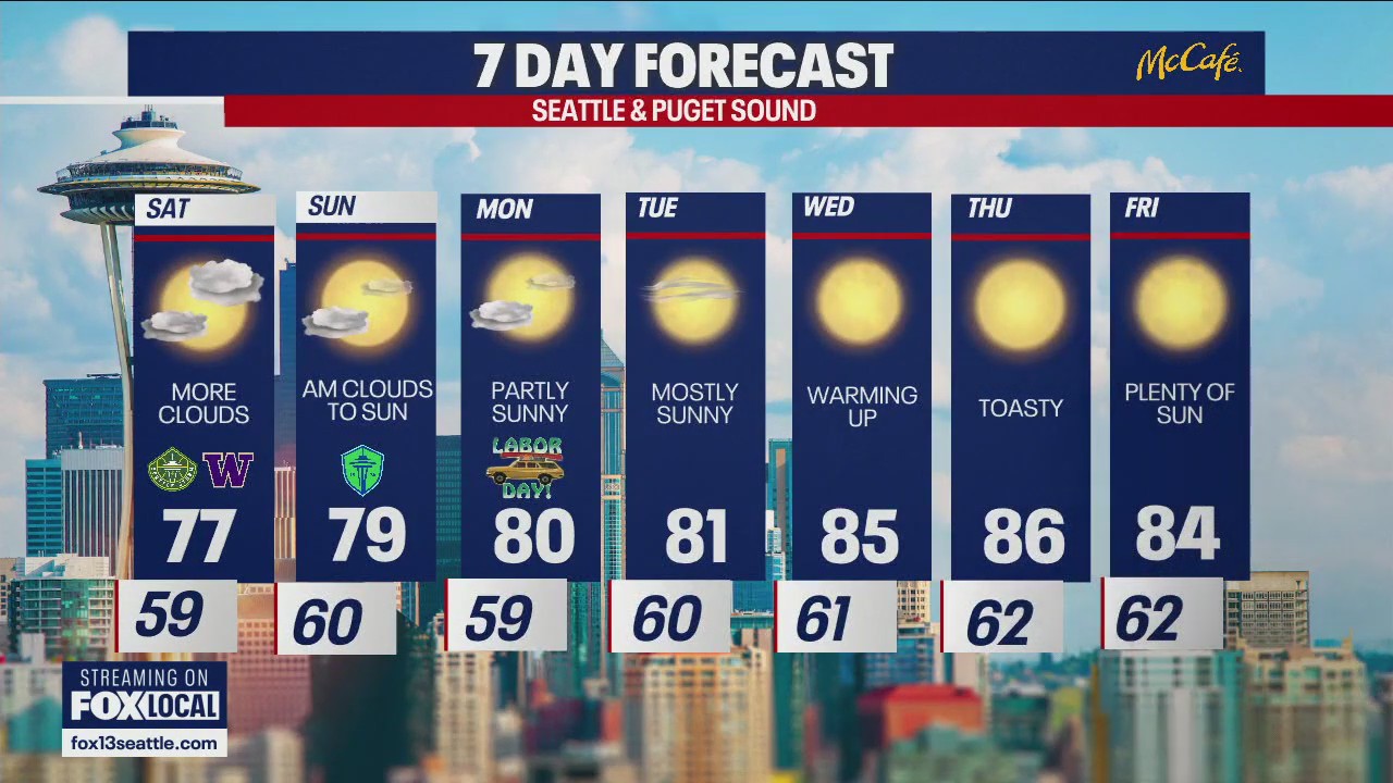 Seattle weather: cloudy and cool labor day weekend