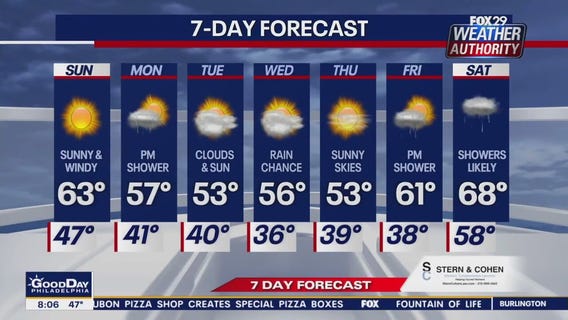 Weather Authority: Sunday morning forecast